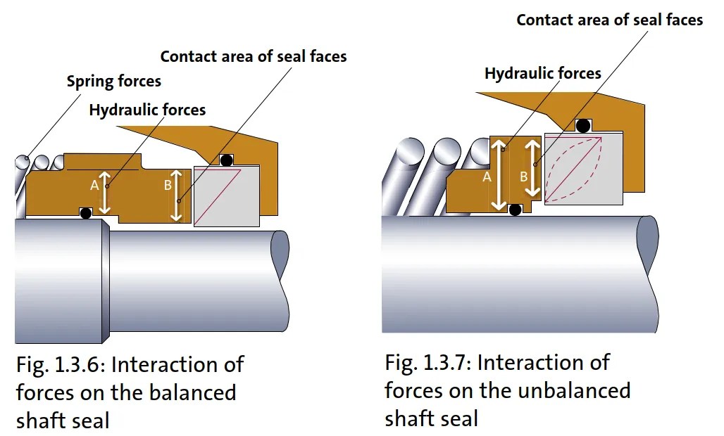 Mechanical seals cold.world